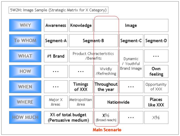 Метод 5w2h пример. Модель 5w марка шеррингтона. Что это система 5w2h. 5w1h. 5w2h метод описание.