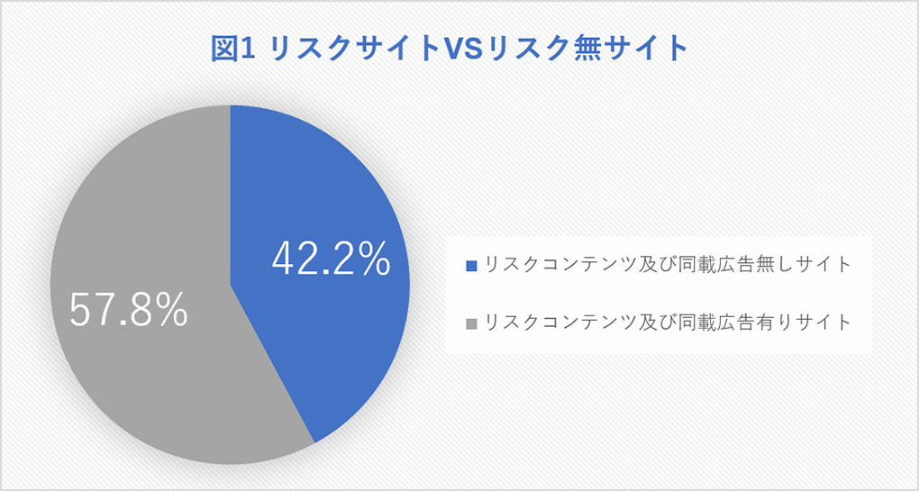 リスクサイトvsリスク無サイト